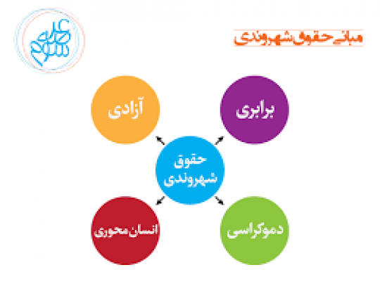 کاهش بروکراسی اداری در فرآیند حقوق شهروندی