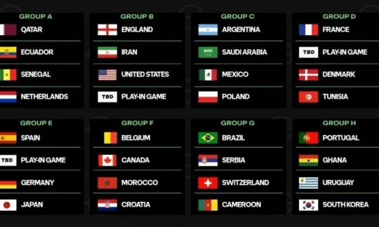 ایران در جام جهانی با انگلیس و امریکا هم‌گروه شد